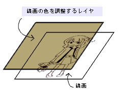 ����̃��C���̍\��