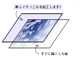 ����̃��C���̍\��